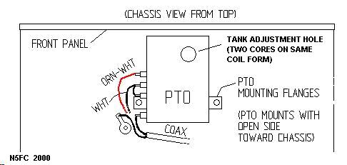 PTO APART