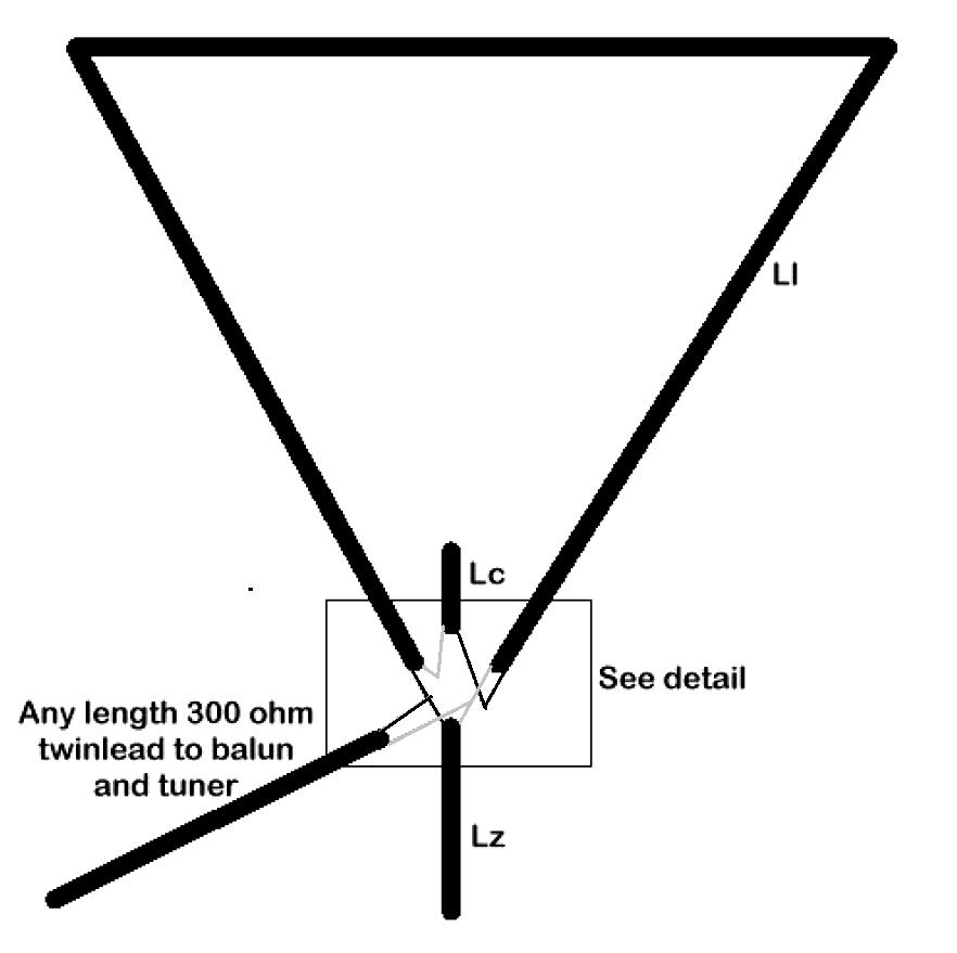 DCTL Overall construction diagram