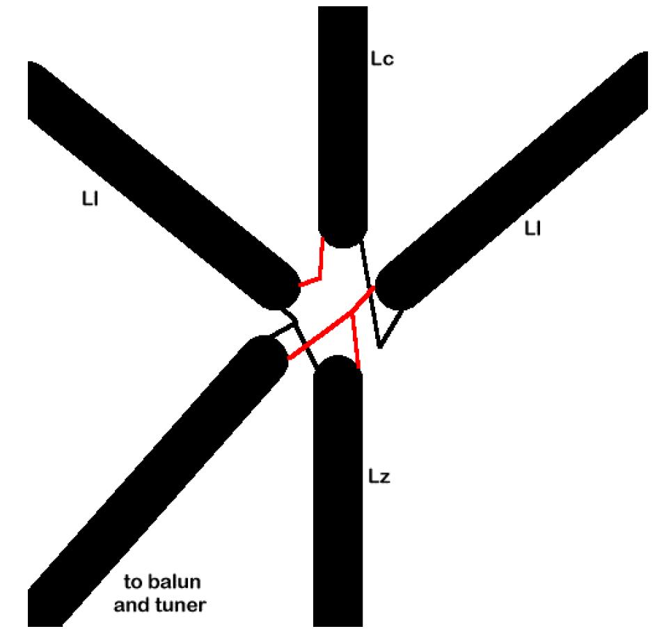 DCTL Connection Details